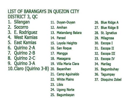 list of barangays in quezon city